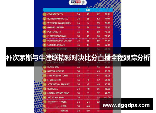 朴次茅斯与牛津联精彩对决比分直播全程跟踪分析